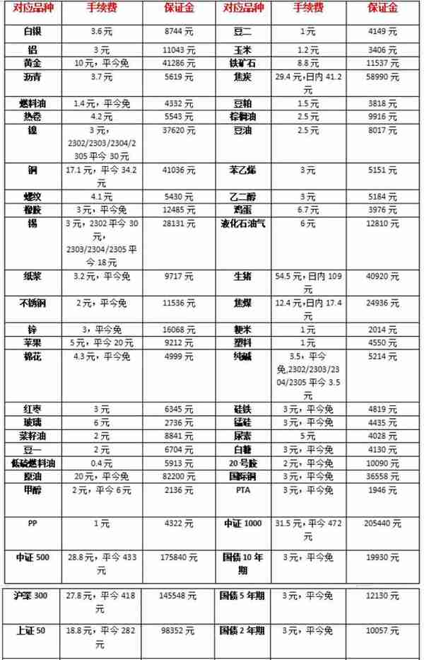 山西太原期货(山西太原期货公司营业部总部)