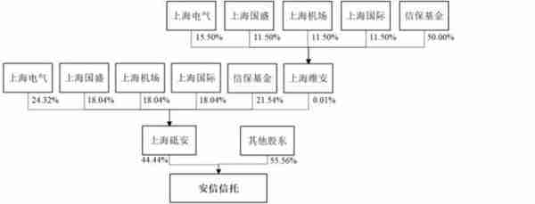 信托计划 定增 20%限制(2020信托新规)