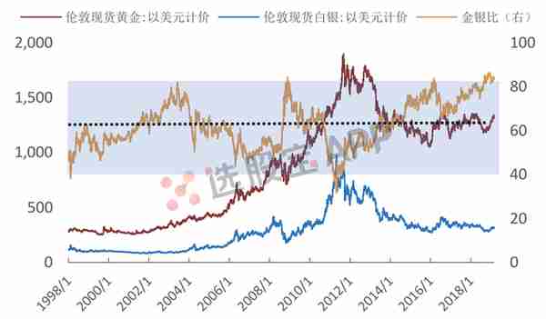 五千字深度长文，黑夜投资随笔15：美元 黄金与白银剪不断理还乱的爱恨纠缠