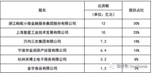 网商银行去年换了行长 蚂蚁金服是最大股东