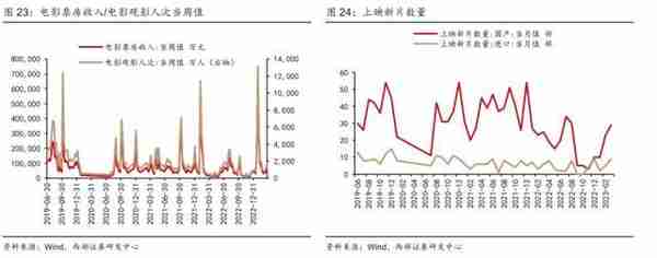 西部策略：事情正在发生变化