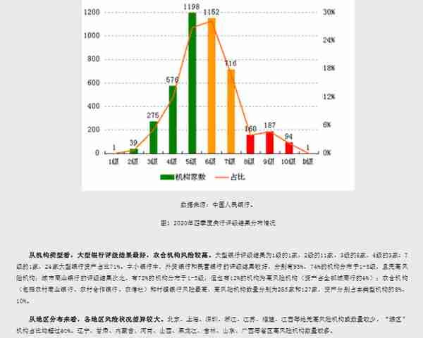 地方银行风波不断！全国122家村镇银行为高风险