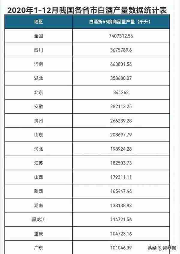 粤酒振兴：细数广东省独具特色的九款名酒，助力粤酒振兴