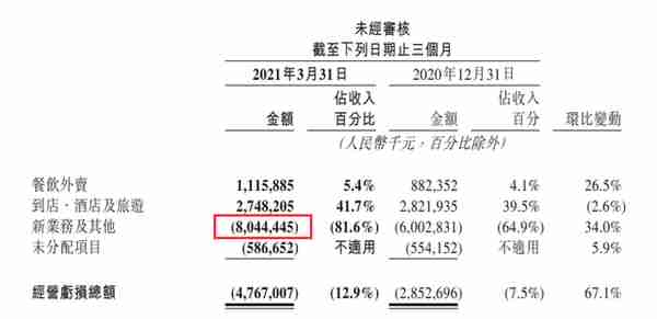 信用卡如何找客户(如何找信用卡卡员)