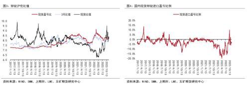 铜年报：海外经济实质下滑，上方空间受限