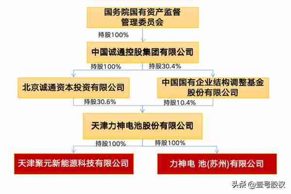 6连板！造纸企业连亏2年，跨界并购锂电池企业，半年营收超30亿