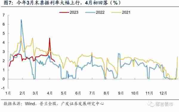 3月居民融资大幅修复