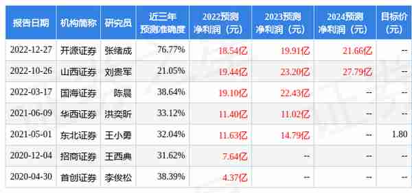 股票永泰能源代码(股吧永泰能源)