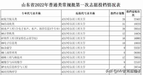 华东理工大学怎么样，算顶级211吗？看这篇文章就够了