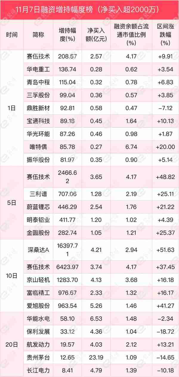 融资最新持仓曝光！加仓医药生物、电子、国防军工