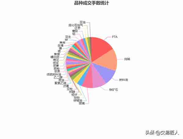 600万盈利2900万，期货交易大赛重量组冠军