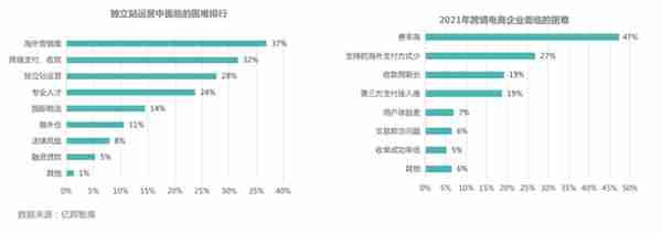 支付体系（四）：聊聊海外支付成功率那些事儿