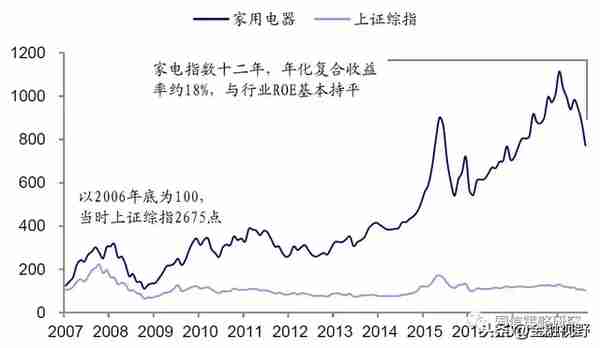 上市公司盈利能力弱是A股长期走平的根本原因，未来出路在哪里