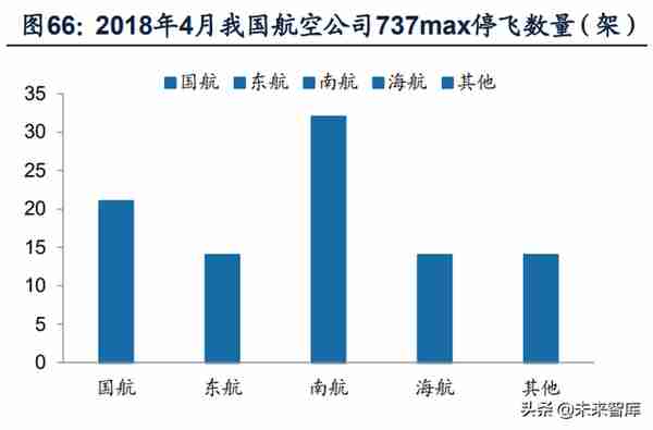 交通运输行业分析：快递盈利修复持续超预期，静待航空需求拐点