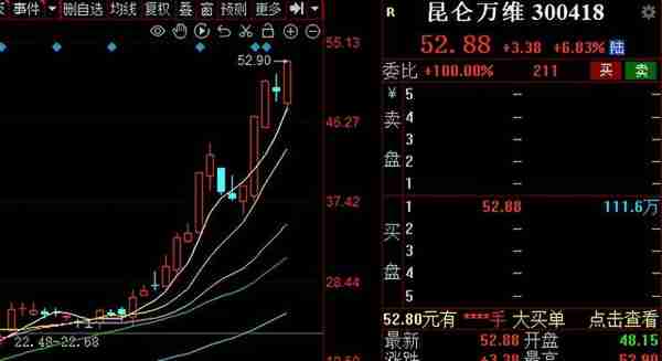 A股最近只认这一个板块，其他板块都赔钱！你还不玩人工智能吗？