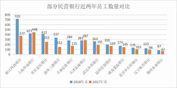 各类银行人工资曝光！工资3,000，奖金30,000……