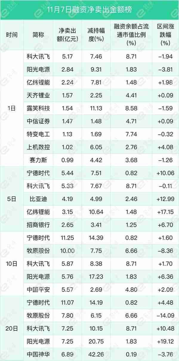 融资最新持仓曝光！加仓医药生物、电子、国防军工