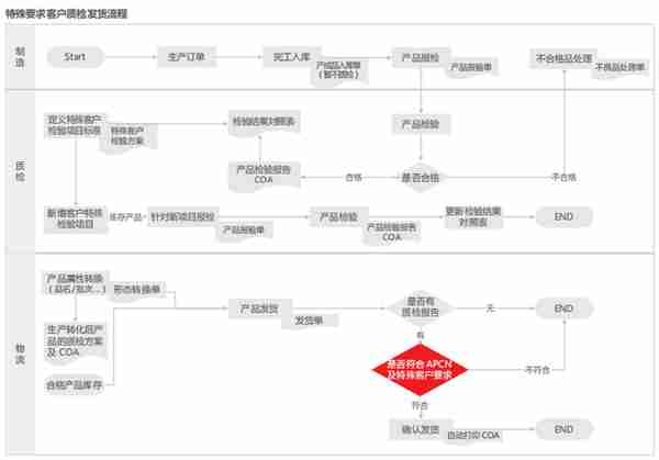 用友U8+旭化成 分项成本 精细管理