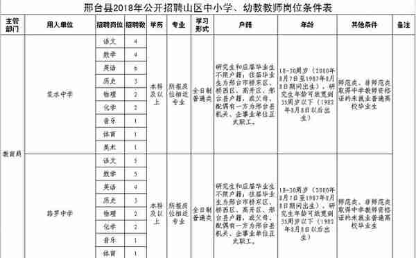 发房补+给正科！河北机关事业单位最新招聘，岗位表来啦