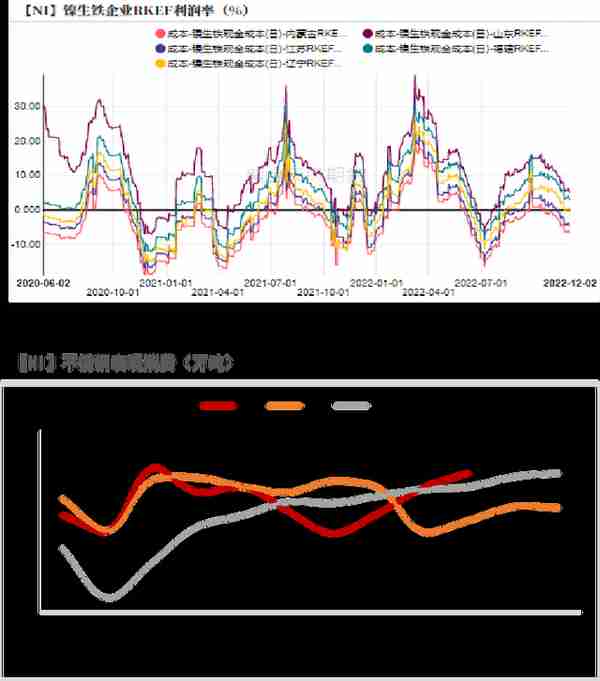 【镍年报】阵痛周期，up and down