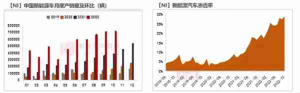 【镍年报】阵痛周期，up and down