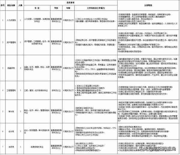 融资公司招聘(融资公司招聘要求高吗)