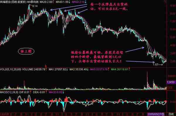 A股股市永不坑人的均线选股法“三条均线形成价托，股价必将上扬”!终生受益！