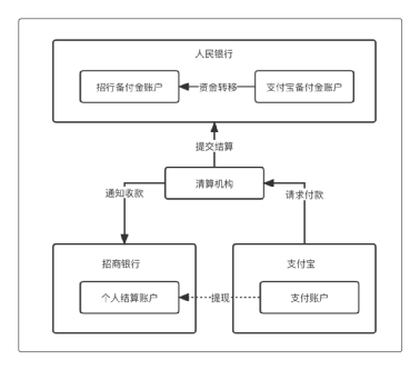 0基础开启“支付之门”