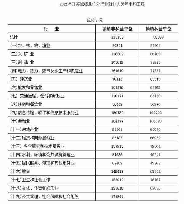 江苏省平均社保基数(江苏省平均社保基数2019)