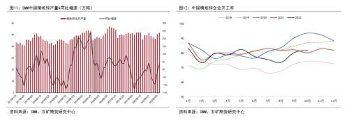 铜年报：海外经济实质下滑，上方空间受限