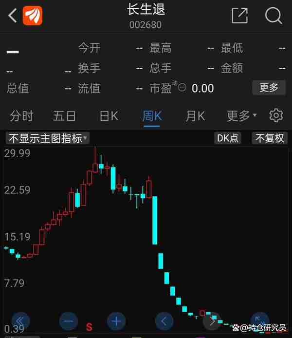 买进阳光电源股票爆赚300万，之前专做ST股，亏到孩子没饭吃