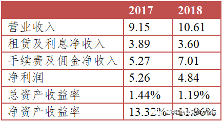 清洁能源租赁领军企业——河北金租