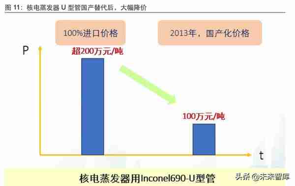 金属新材料行业研究及2022年投资策略：格局为重，攻守兼备