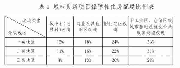 招商接盘南山豪宅区旧改，最新公示：人才房已消失！