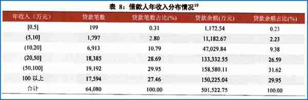 平安银行贷款买二手车(平安银行二手车贷注意事项)