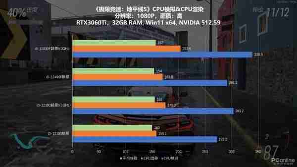 i3也能超5GHz？ROG STRIX B660G GAMING主板评测