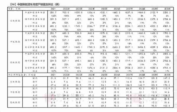 【镍年报】阵痛周期，up and down