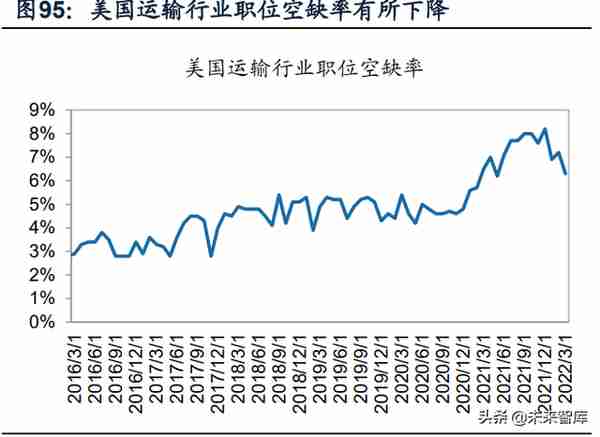 交通运输行业分析：快递盈利修复持续超预期，静待航空需求拐点