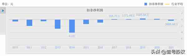 6连板！造纸企业连亏2年，跨界并购锂电池企业，半年营收超30亿