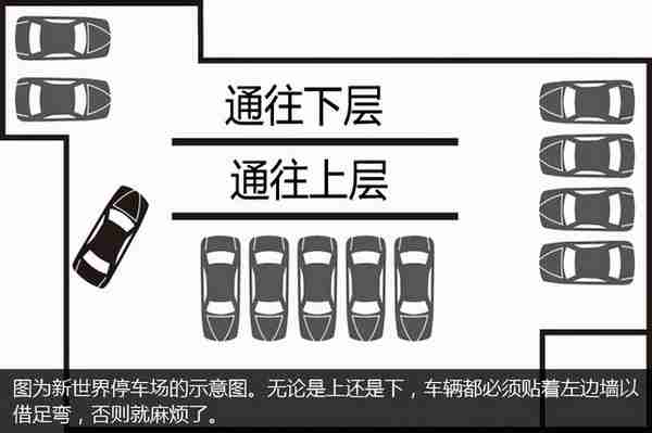 网友票选上海7大“坑爹停车场” 看看哪个是你的噩梦？