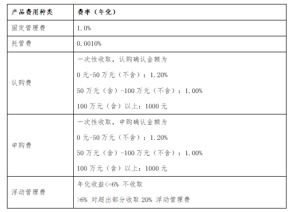 “宁赢红利精选”近一年收益超8%，领跑混合类理财榜单，偏爱城投债丨机警理财日报