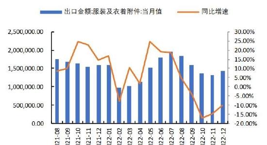 国都期货：棉花：金三银四 内需存潜在利好