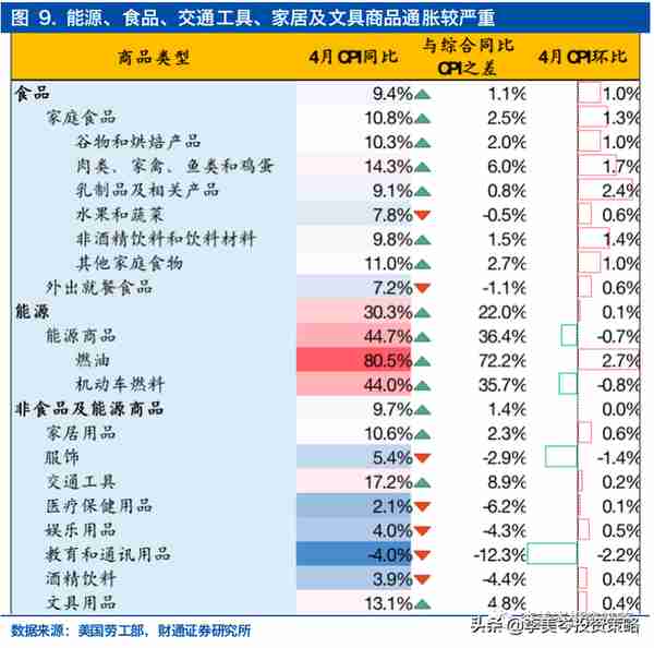 美方如果降低关税，中国的出口受益链与标的？