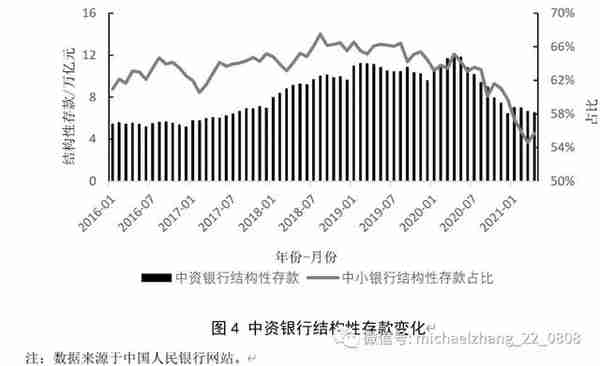 资管新规背景下的中国影子银行体系：特征事实、风险演变与潜在影响