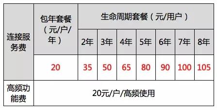 三大运营商的NB-IoT资费各是什么样：移动的资费果真最简单实惠？