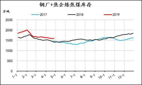 信达期货有限公司(信达期货有限公司官网)