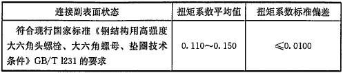 《钢结构高强度螺栓连接技术规程》JGJ 82-2011