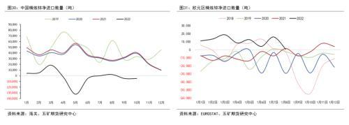 铜年报：海外经济实质下滑，上方空间受限