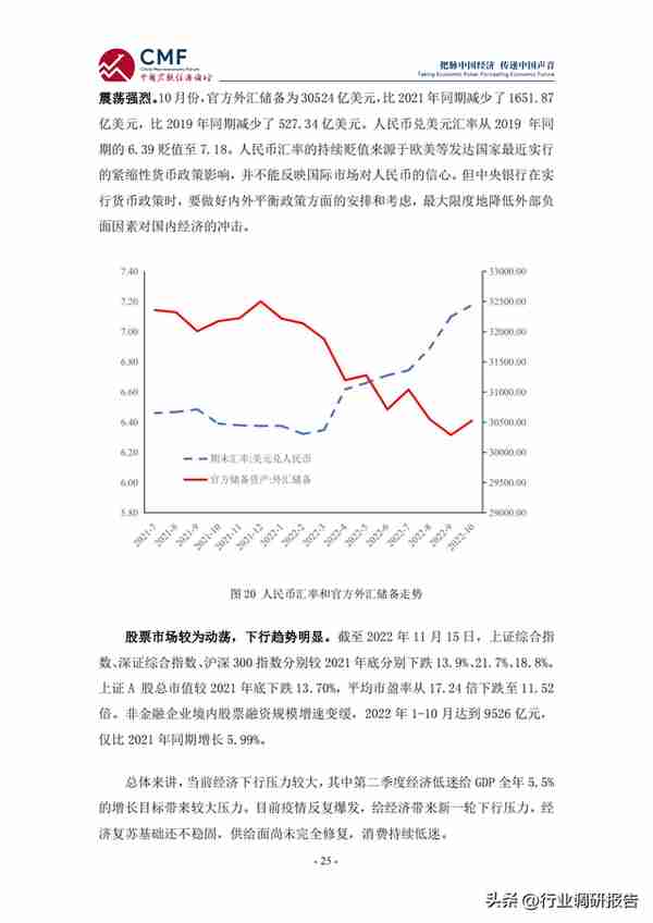 2022-2023年中国宏观经济分析与预测报告（看明年的经济趋势）