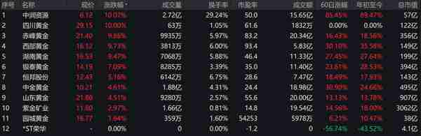 黄金价格走势中心(黄金价格走势 行情)